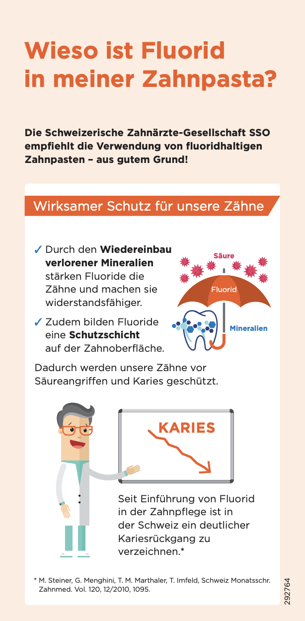 Infografik zu Fluorid in Zahnpasta: Schutzschicht, Mineralienaufbau und weniger Karies.